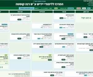 שנת הלימודים החדשה במרכז ללימודי יידיש באוניברסיטת בר-אילן